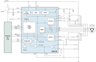 Elmos推出新型三相半橋驅(qū)動(dòng)器E523.50，助力無刷直流電機(jī)應(yīng)用創(chuàng)新