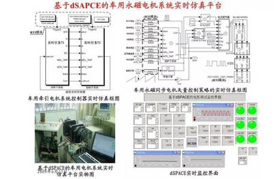 新能源汽車永磁電機(jī)的設(shè)計(jì)與控制系統(tǒng)研發(fā)