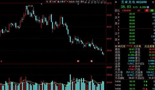 A股市場重磅榜單出爐 北上資金持股比例超15%名單，電機及其控制系統研發龍頭在列