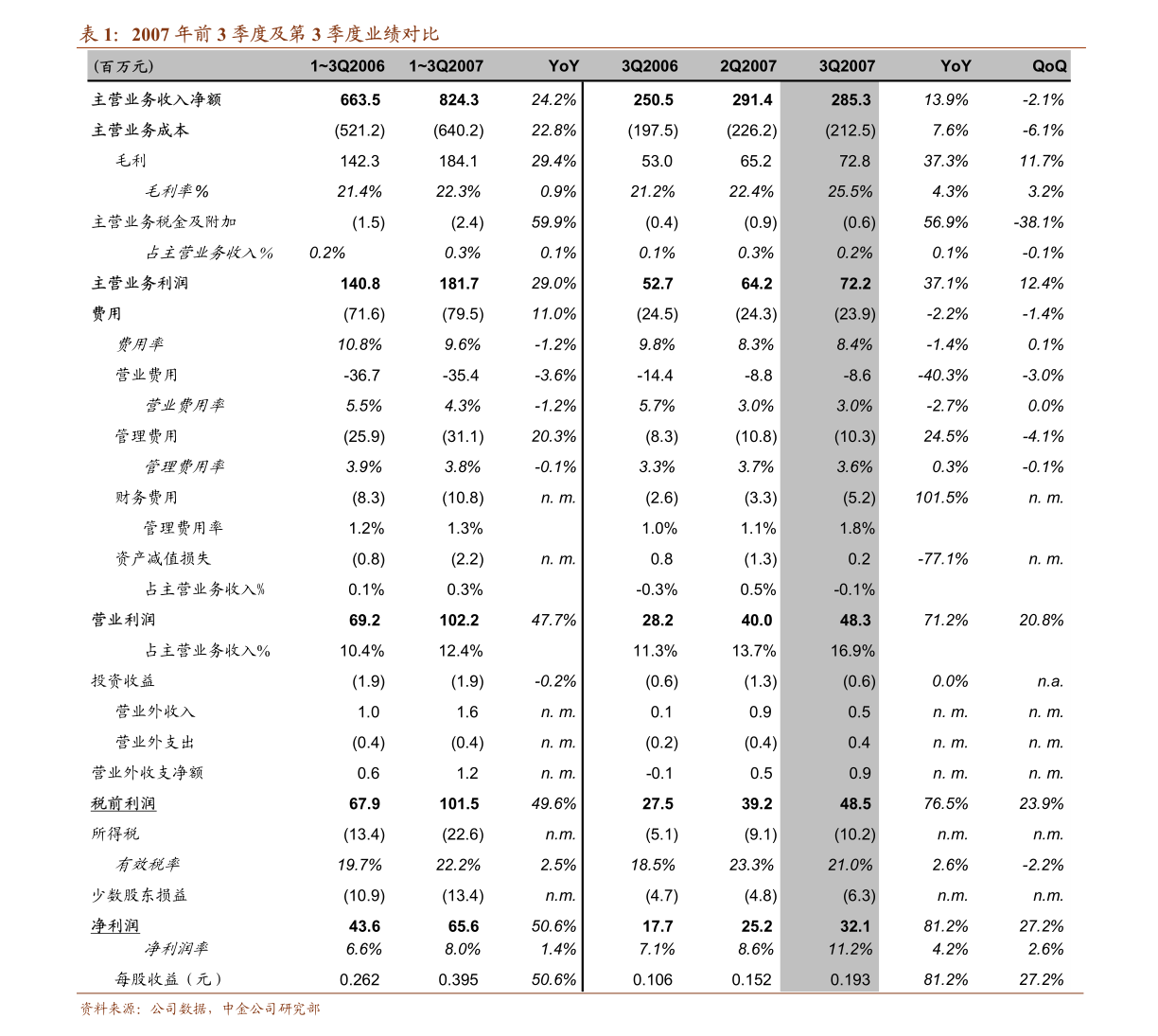 華工科技發(fā)布詳式權(quán)益變動(dòng)報(bào)告書(shū) 聚焦保健電器配件業(yè)務(wù)布局